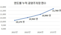 원주 물레방아 개선