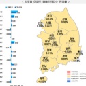 아파트 전세가 상승