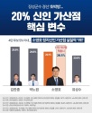 유성수 김한종 지지