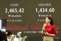 코스피 0.86% 하락