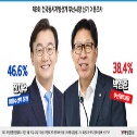 전재수 박형준 초접전