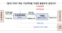 불법 PG 제재